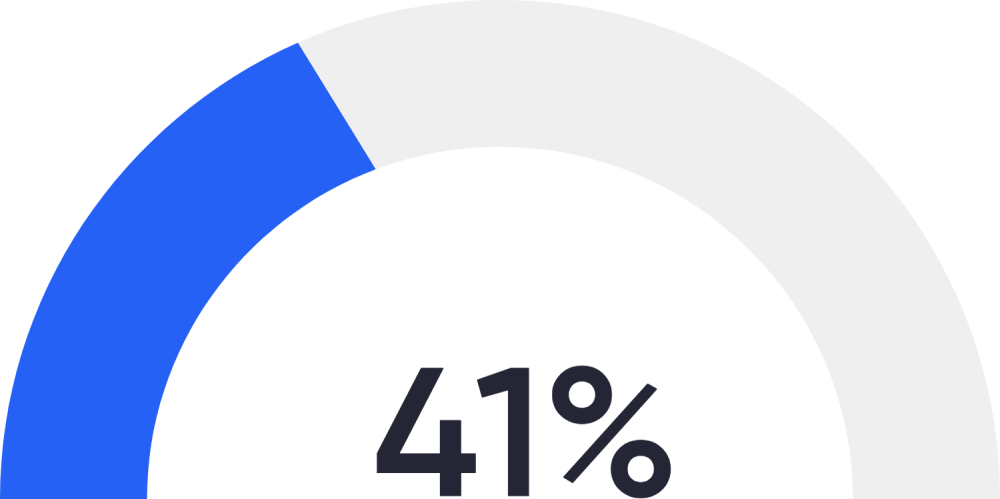 41% pain deduction